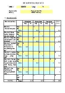 Đề kiểm tra môn Giáo dục công dân Lớp 9 - Học kì I - Nguyễn Tiến Hà