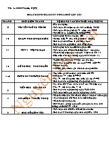 Giáo án Hoạt động ngoài giờ lên lớp Khối 9 - Chương trình cả năm - Năm học 2007-2008 - Nguyễn Đức Tài