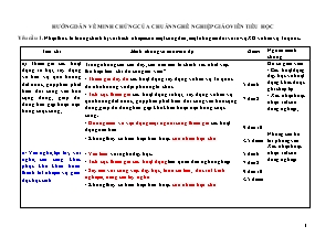 Hướng dẫn về minh chứng của chuẩn nghề nghiệp giáo viên tiểu học