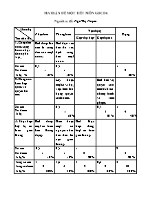 Ma trận đề một tiết môn GDCD Lớp 6 - Ngô Thị Huyền