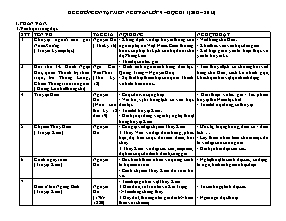 Đề cương ôn tập Ngữ Văn Lớp 9 - Học kì 1 - Năm học 2012-2013