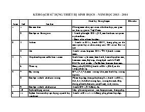 Kế hoạch sử dụng thiết bị Sinh học 8 – Năm học 2013 – 2014