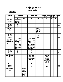 Ma trận đề kiểm tra Sinh học Lớp 8 - Đề số 4 - Năm học 2013-2014