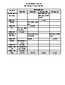 Ma trận đề kiểm tra Sinh học Lớp 8 - Đề số 5 - Năm học 2013-2014