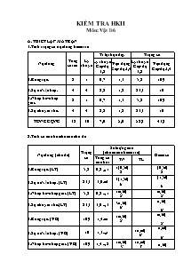 Đề kiểm tra môn Vật Lí Khối 6 - Học kì 2 - Năm học 2013-2014 - Trường THCS Vĩnh Khánh