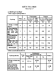 Đề kiểm tra môn Vật Lí Khối 7 - Học kì 2 - Năm học 2013-2014 - Trường THCS Vĩnh Khánh