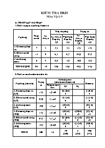 Đề kiểm tra môn Vật Lí Khối 9 - Học kì 2 - Năm học 2013-2014 - Trường THCS Vĩnh Khánh