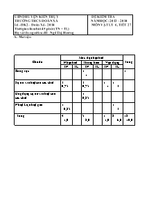 Đề kiểm tra môn Vật Lí Lớp 6 - Năm học 2013-2014 - Ngô Thị Hương