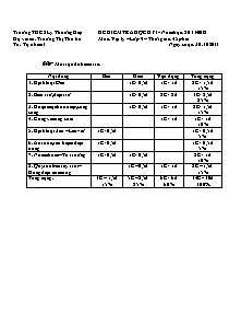 Đề kiểm tra môn Vật Lí Lớp 9 - Học kì 1 - Năm học 2011-2012 - Trương Thị Thu Hà