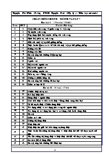 Giáo án môn Vật Lí Lớp 7 - Bản đẹp 2 cột - Năm học 2013-2014 - Trần Thế Vinh