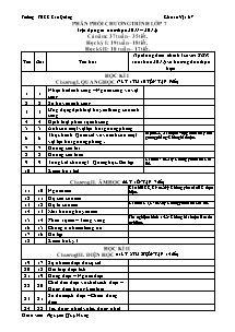 Giáo án môn Vật Lí Lớp 7 - Chương trình cả năm - Năm học 2013-2014 - Nguyễn Quý Hùng