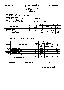 Kiểm tra 1 tiết môn Vật Lí Lớp 9 - Năm học 2013-2014 - Trường THCS Tân An