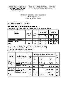 Ma trận đề kiểm tra môn Vật Lí Lớp 9 - Học kì 2 - Năm học 2013-2014