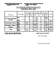 Đề kiểm tra môn Tin học Lớp 6 - Học kì 1 - Năm học 2011-2012 - Trường THCS Chu Văn An