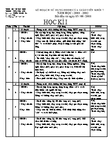 Kế hoạch sử dụng ĐDDH của giáo viên khối 7 - Năm học 2011-2012 - Thiềm Giang Hà