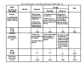 Ma trận đề kiểm tra 15 phút Học kì 1 môn Giáo dục quốc phòng Khối 10