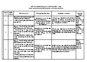 Giáo án môn Thể dục Lớp 11 - Chương trình học kì 2 - Năm học 2009-2010