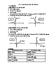Tài liệu dạy thêm Đại số Lớp 12 - Chương II: Lũy thừa, mũ và logarit - Bài 4: Hàm số mũ, hàm số lôgarit