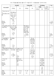Đề cương kiểm tra học kì I môn Địa lí Lớp 9 - Năm học 2019-2020 - Trường THCS & THPT Võ Nguyên Giáp