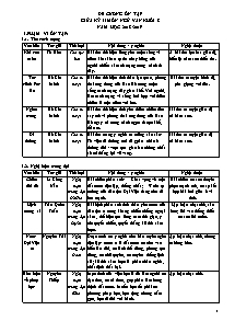 Đề cương ôn tập giữa kỳ II môn Ngữ văn Khối 8 - Năm học 2018-2019 - Trường THCS Long Toàn