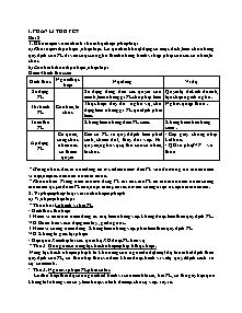 Đề cương ôn tập học kì 1 môn Giáo dục công dân Lớp 12 - Năm học 2019-2020 - Trường THPT Uông Bí