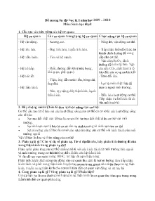 Đề cương ôn tập học kì 1 môn Sinh học Lớp 8 - Năm học 2019-2020 - Trường THCS & THPT Võ Nguyên Giáp