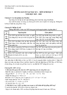Đề cương ôn tập học kì 1 môn Sinh học Lớp 9 - Năm học 2019-2020 - Trường THPT chuyên Trần Đại Nghĩa