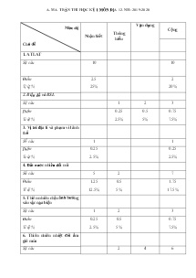 Đề cương ôn tập học kì I môn Địa lý Lớp 12 - Năm học 2019-2020 - Trường THCS & THPT Võ Nguyên Giáp