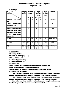Đề cương ôn tập học kì I môn Lịch sử Lớp 12 - Năm học 2019-2020 - Trường THPT Uông Bí