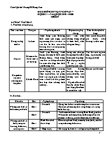 Đề cương ôn tập học kì I môn Ngữ văn Lớp 7 - Năm học 2019-2020 - Trường THCS Long Toàn