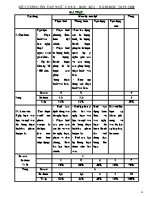 Đề cương ôn tập học kì I môn Ngữ văn Lớp 8 - Năm học 2019-2020 - Trường THCS Lê Lợi (Có đáp án)