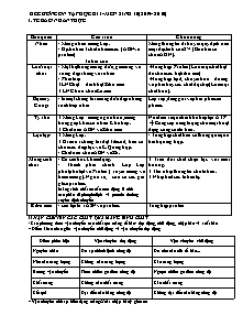 Đề cương ôn tập học kì I môn Sinh học Lớp 10 - Năm học 2019-2020 - Trường THPT Uông Bí