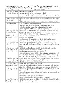 Đề cương ôn tập học kì I môn Sinh học Lớp 11 - Năm học 2019-2020 - Trường THCS & THPT Võ Nguyên Giáp