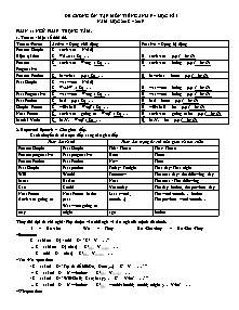Đề cương ôn tập học kì I môn Tiếng Anh Lớp 9 - Năm học 2018-2019 - Trường THCS Võ Trứ