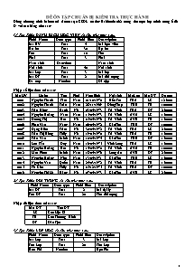 Đề cương ôn tập học kì I môn Tin học Lớp 12 (Thực hành) - Năm học 2018-2019 - Trường THPT Tôn Thất Tùng