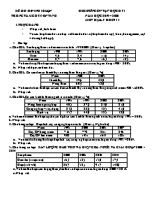 Đề cương ôn tập học kỳ I môn Địa lí Lớp 11 - Năm học 2019-2020 - Trung tâm GDTX-HN Ninh Thuận
