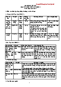 Đề cương ôn tập học kỳ I môn Ngữ văn Lớp 8 - Năm học 2018-2019 - Trường THPT Long Toàn