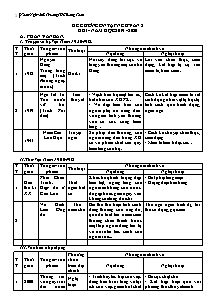 Đề cương ôn tập học kỳ I môn Ngữ văn Lớp 8 - Năm học 2019-2020 - Trường THPT Long Toàn