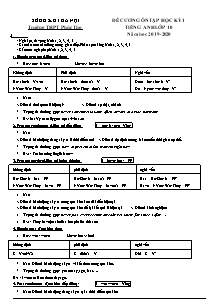 Đề cương ôn tập học kỳ I môn Tiếng Anh Lớp 10 - Năm học 2019-2020 - Trường THPT Phúc Thọ