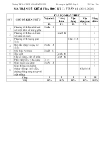 Đề cương ôn tập học kỳ I môn Toán Khối 11 - Năm học 2019-2020 - Trường THCS & THPT Võ Nguyên Giáp