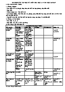 Đề cương ôn tập kiểm tra học kì I môn Hóa học Lớp 10 - Năm học 2018-2019 - Trường THPT Cẩm Xuyên