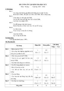 Đề cương ôn tập kiểm tra học kỳ I môn Tin học Lớp 12 - Năm học 2019-2020 - Trường THPT Thái Phiên