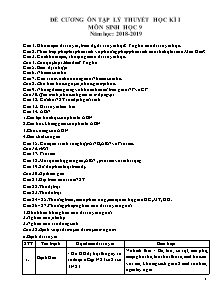 Đề cương ôn tập lý thuyết học kì I môn Sinh học Lớp 9 - Năm học 2018-2019 - Trường THCS Võ Trứ