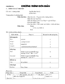 Đề cương ôn tập Tin học Khối 11 - Chương II: Chương trình đơn giản - Năm học 2019-2020 - Trường THPT Đức Trọng