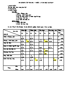 Đề cương ôn thi học kì 1 môn Toán Lớp 11 - Năm học 2018-2019 - Trường THPT Trần Đại Nghĩa