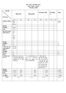 Đề cương ôn thi học kì I môn Địa lí Lớp 8 - Năm học 2019-2020 - Trường THCS & THPT Võ Nguyên Giáp