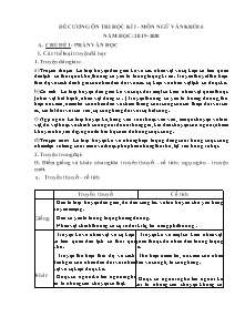 Đề cương ôn thi học kì I môn Ngữ văn Khối 6 - Năm học 2019-2020 - Trường THCS Chánh Phú Hòa