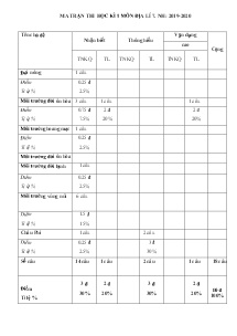 Đề cương thi học kì 1 môn Địa lí 7 - Năm học 2019-2020 - Trường THCS & THPT Võ Nguyên Giáp