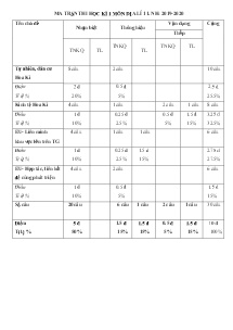 Đề cương thi học kì 1 môn Địa lí Lớp 11 - Năm học 2019-2020 - Trường THCS & THPT Võ Nguyên Giáp
