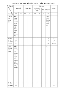 Đề cương thi học kì I môn Giáo dục công dân Lớp 7 - Năm học 2019-2020 - Trường THCS & THPT Võ Nguyên Giáp